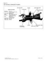 Moyno Grinders Specs - 2