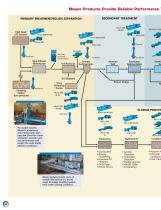 Water/Wastewater Brochure - 4