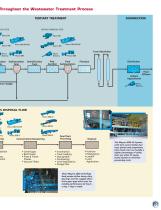 Water/Wastewater Brochure - 5