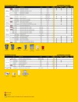 Acute Care Product Recommendations for Hospitals-4