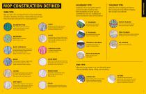 Wet Mopping Selection Guide-5