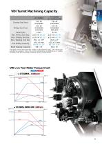 CNC Turning Center - 8