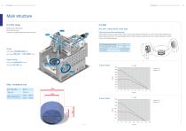 3-AXIS CNC MACHINING CENTER / 5-AXIS / VERTICAL / GANTRY TYPE - 5