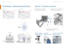 5-AXIS CNC MACHINING CENTER / HORIZONTAL/HTT-1250 - 5