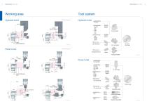 CNC LATHE / MILLING/HS-22[M] - 7