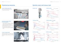 CNC TAPPING MACHINE / VERTICAL / HIGH-SPEED - 5