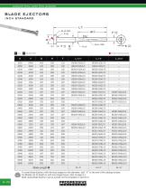 blade-ejectors-inch - 1