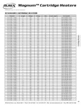 MagnumTM Cartridge Heaters - 10