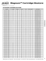 MagnumTM Cartridge Heaters - 12