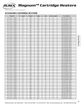 MagnumTM Cartridge Heaters - 16