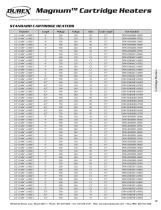 MagnumTM Cartridge Heaters - 19