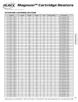 MagnumTM Cartridge Heaters - 20