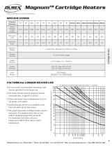 MagnumTM Cartridge Heaters - 2