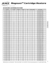 MagnumTM Cartridge Heaters - 8