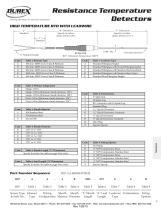 Resistance Temperature Detectors - 6