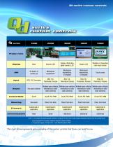 Temperature Control Solutions - 7