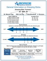 Dressing Sticks - 2