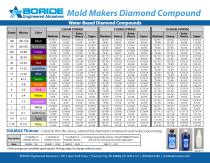 Mold Makers Diamond Compound - 1