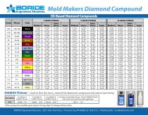 Mold Makers Diamond Compound - 2