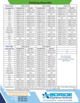 Polishing Stone Kits - 2