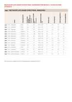 ergo .® METHACRYLATE-BASED STRUCTURAL ADHESIVES - 1