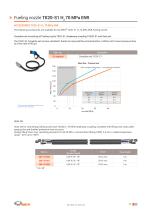 Fueling technology for hydrogen-17