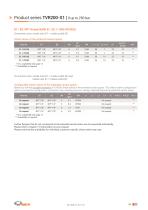 High Performance Check Valves-23