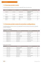 High Performance Check Valves - 8