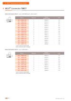 WEH® Connectors-12