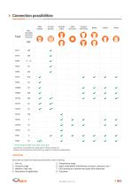 WEH® Connectors-9