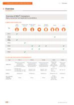 WEH® Connectors for Refrigeration and air conditioning-6