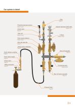 WEH® Solutions for Industrial Gases-7