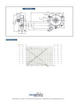 Right Angle Gearmotor - 12