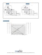 Right Angle Gearmotor - 2