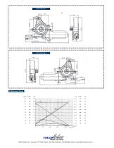 Right Angle Gearmotor - 10