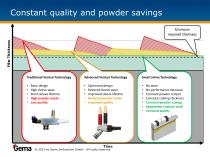 AP01_coating_quality_and_powder_savings-7