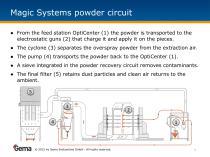Magic Systems Color Change-2