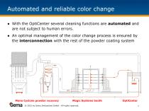 OptiCenter_OC04_OC05_Color_Change-8