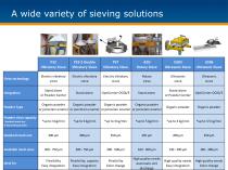 Sieving_solutions-3