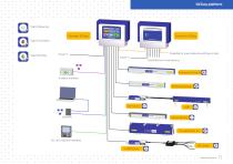 Simco Product Catalogue - 7