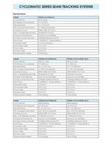 Seam Tracking Systems - 3