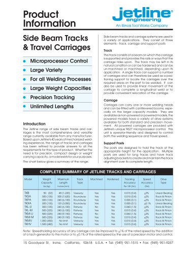 Side Beams Track and Travel Carriages