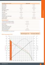 BLDC Technology - 5