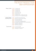 Motor Drives, Electric Motor Spindle Drives and Accessories-3