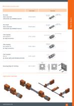 Worm gearbox family Ket-Motion-11