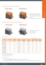Worm gearbox family Ket-Motion-15