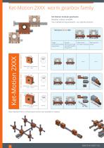 Worm gearbox family Ket-Motion-4