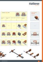Worm gearbox family Ket-Motion-5