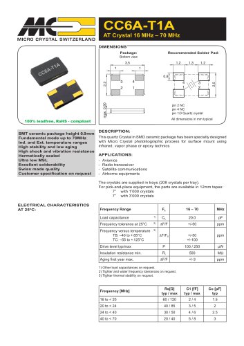 CC6A-T1A