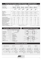 Product Overview Crystals & Oscillators DIN-Norm - 3